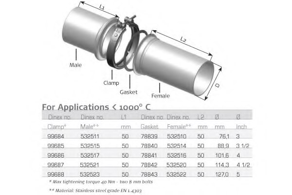 DINEX 99686 Clamp, exhaust system